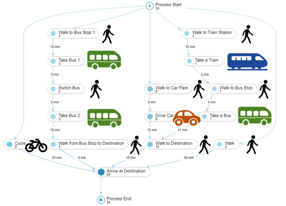 Urban traffic and transport infrastructure
